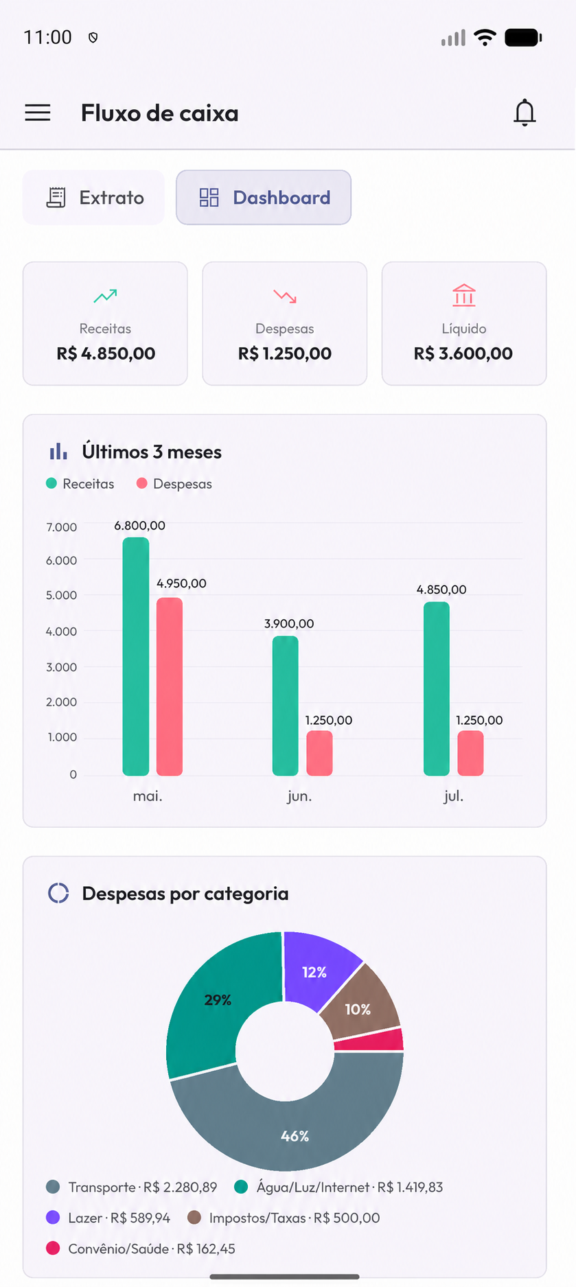 Tela real do fluxo de caixa